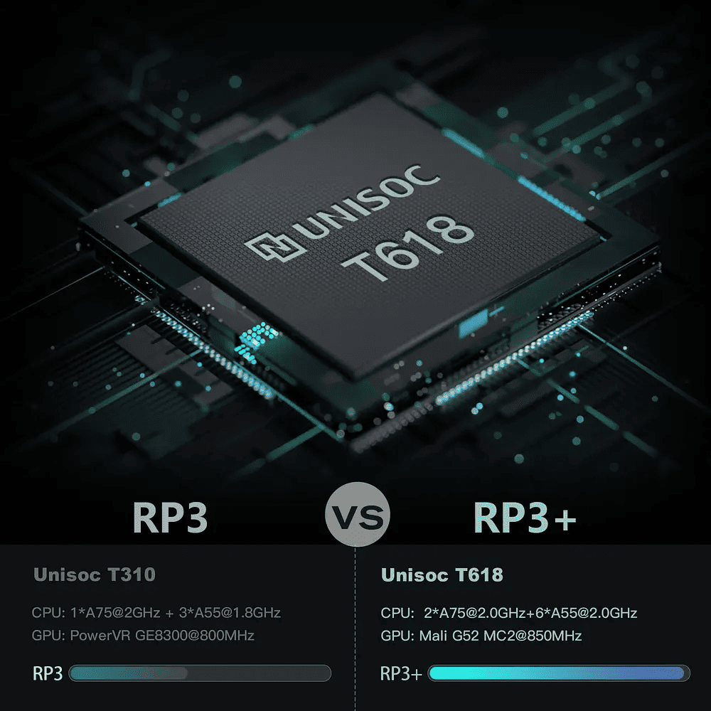 Multi Consola Retroid Pocket 3 +Plus + Estuche + Accesorios