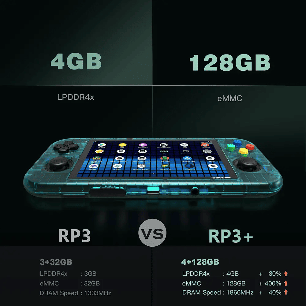 Multi Consola Retroid Pocket 3 +Plus + Estuche + Accesorios